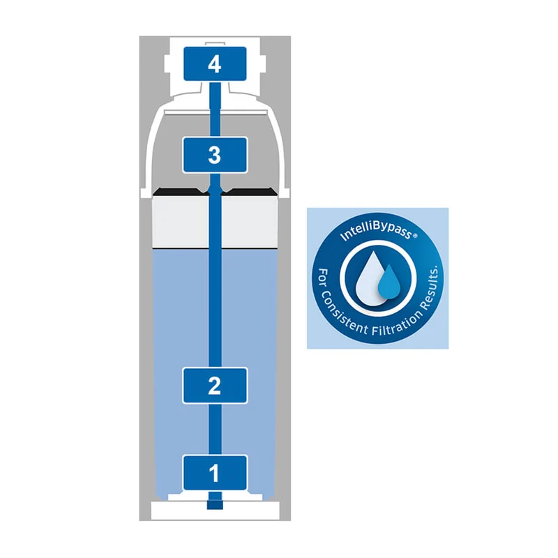 Brita Purity Quell ST CU Wasser Filterkartusche