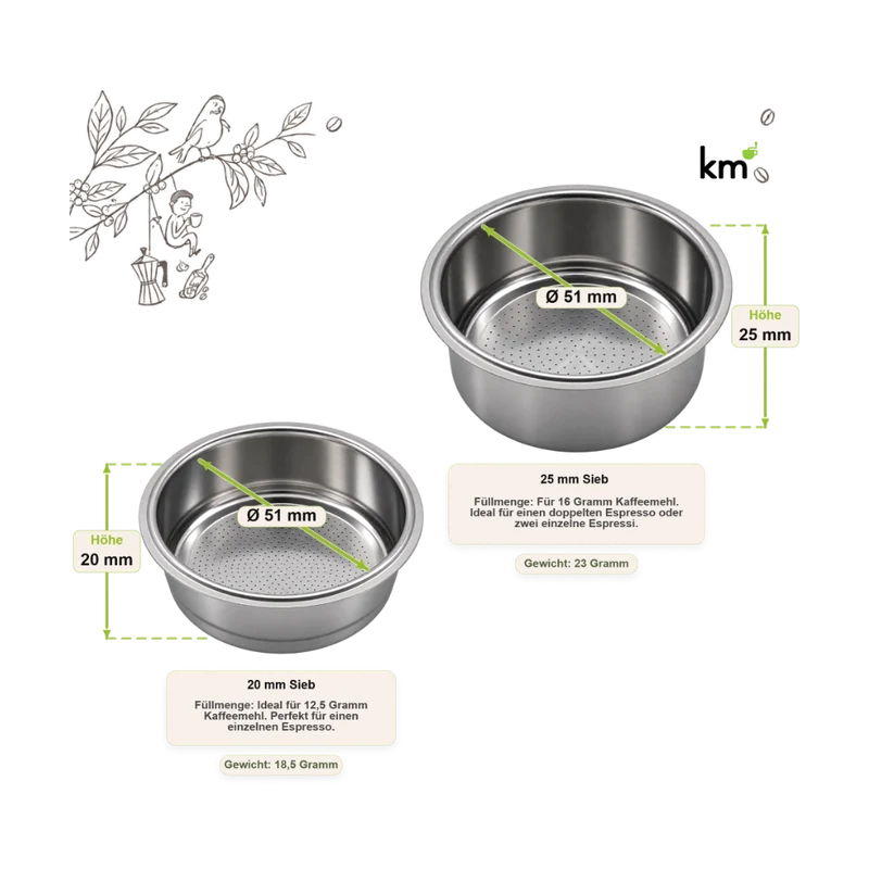Siebe 51 mm passend für Delonghi Dedica 685/885