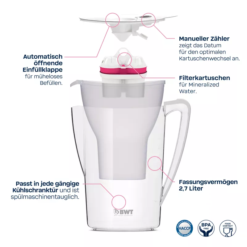 BWT AQUAlizer Home – Dein Upgrade für gesundes Trinkwasser