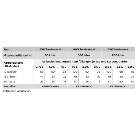 BWT bestsave Kalkschutz-Pad – Einfacher Basis-Kalkschutz für deinen perfekten Kaffee
