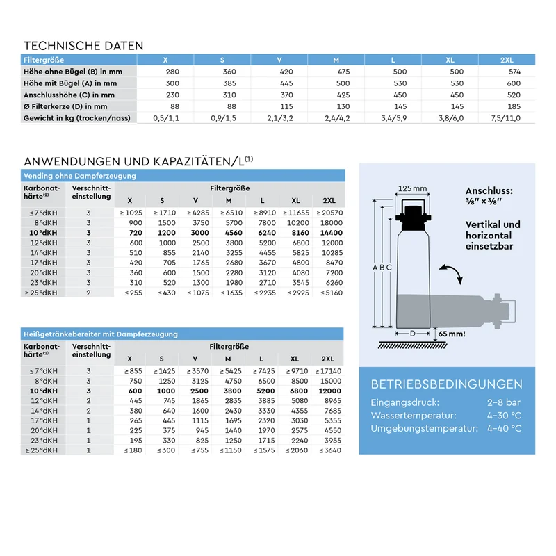 BWT Wasserfilter Bestmax X