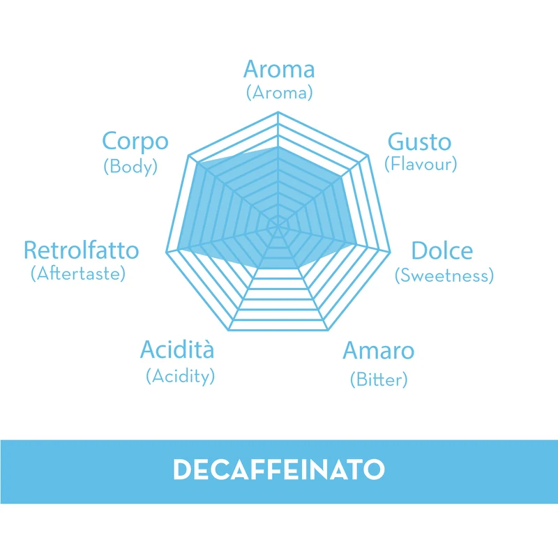 Caffè macinato Musetti - miscela Decaffeinato 250g