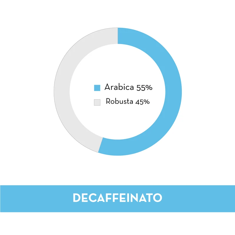 Caffè macinato Musetti - miscela Decaffeinato 250g