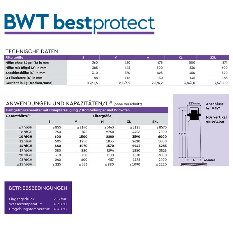 BWT Wasserfilter bestprotect S