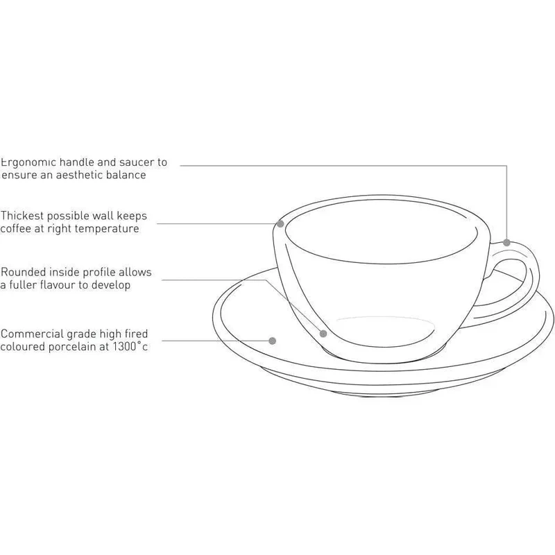 Loveramics Egg Cappuccino Tasse 200 ml Schwarz