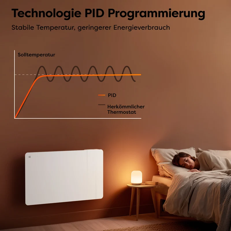 Ciarra Keramikheizung Smart Elektroheizung mit Keramikkern, Wandheizung Energiesparend für Bad & Wohnzimmer, WiFi App-Steuerung & Thermostat, IP24