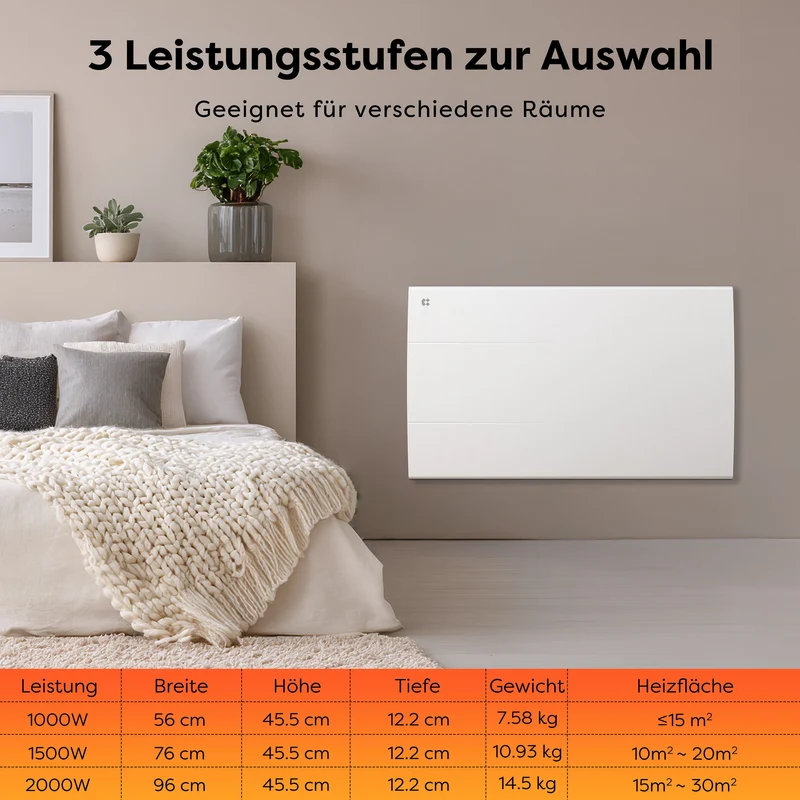 CIARRA Elektroheizung mit Keramikkern, Wandheizung Energiesparend mit Keramik-Wärmespeicher, Digitales Thermostat & IP24 für Bad & Wohnzimmer