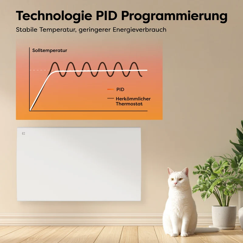 CIARRA Elektroheizung mit Keramikkern, Wandheizung Energiesparend mit Keramik-Wärmespeicher, Digitales Thermostat & IP24 für Bad & Wohnzimmer