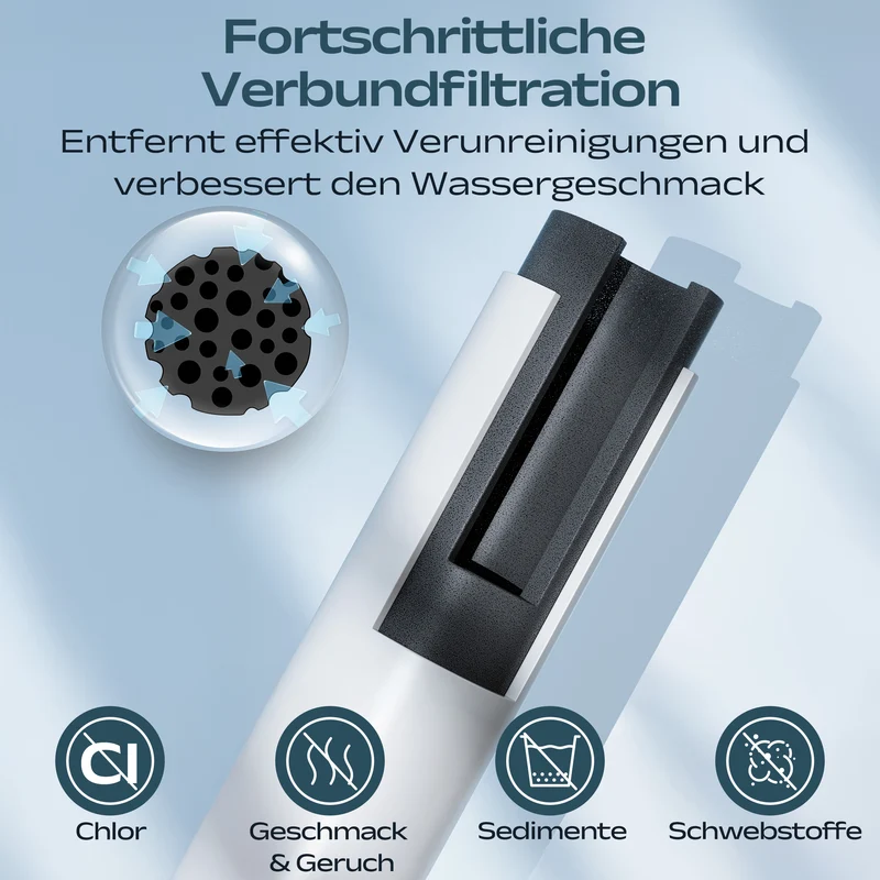Ciarra x Susgreenable PPC Wasserfilter für SGIWDR04-W | SGPPCF04