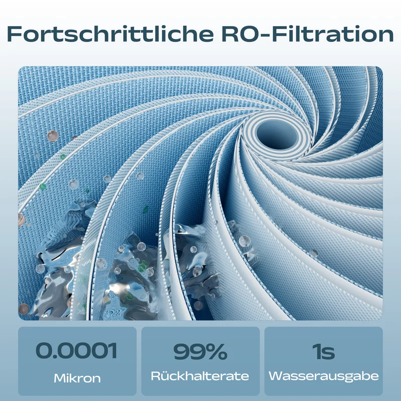 Ciarra x Susgreenable RO Wasserfilter Kartusche für SGIWDR04-W – 0,0001μm Ultrafeine Filtration | SGROF04