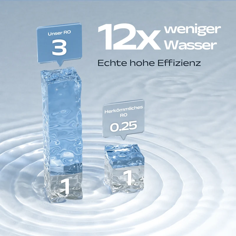 Ciarra x Susgreenable RO Wasserfilter Kartusche für SGIWDR04-W – 0,0001μm Ultrafeine Filtration | SGROF04
