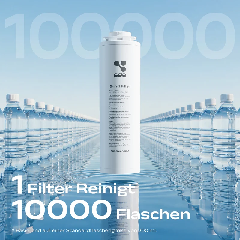 Ciarra x Susgreenable 5-in-1 RO Wasserfilter Kartusche – 0,0001μm Ultrafeine Filtration | SGROF03