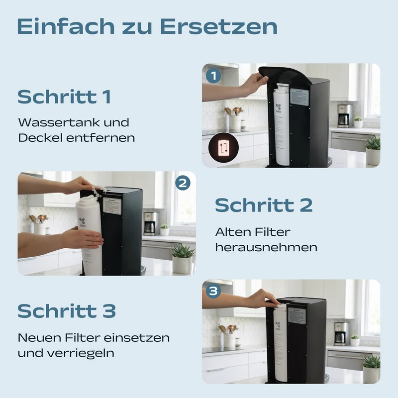Ciarra x Susgreenable 5-in-1 RO Wasserfilter Kartusche – 0,0001μm Ultrafeine Filtration | SGROF03