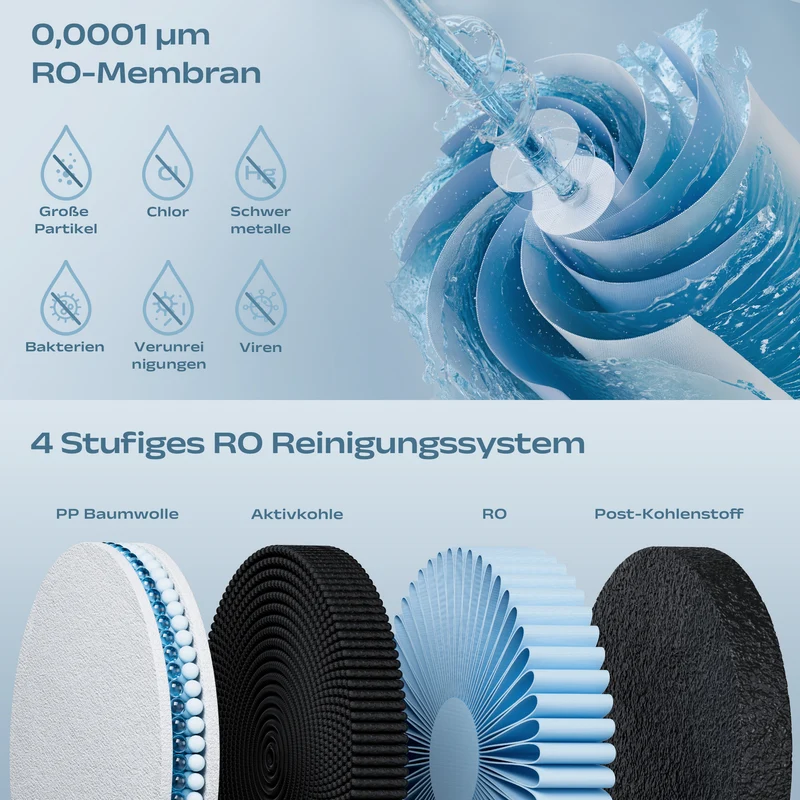 Ciarra x Susgreenable Heißwasserspender 4-in-1 umkehrosmoseanlage, 3 Sek. Heiß, Ohne Installation, Inklusive Filter, 3:1 Wassereffizienz | SGIWDR04-W