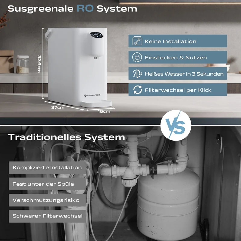 Ciarra x Susgreenable Heißwasserspender 4-in-1 umkehrosmoseanlage, 3 Sek. Heiß, Ohne Installation, Inklusive Filter, 3:1 Wassereffizienz | SGIWDR04-W