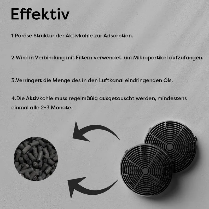 CIARRA Aktivkohlefilter Kohlefilter Ersatzfilter Dunstabzugshaubenfilter Zubehör Filter | CBCF055