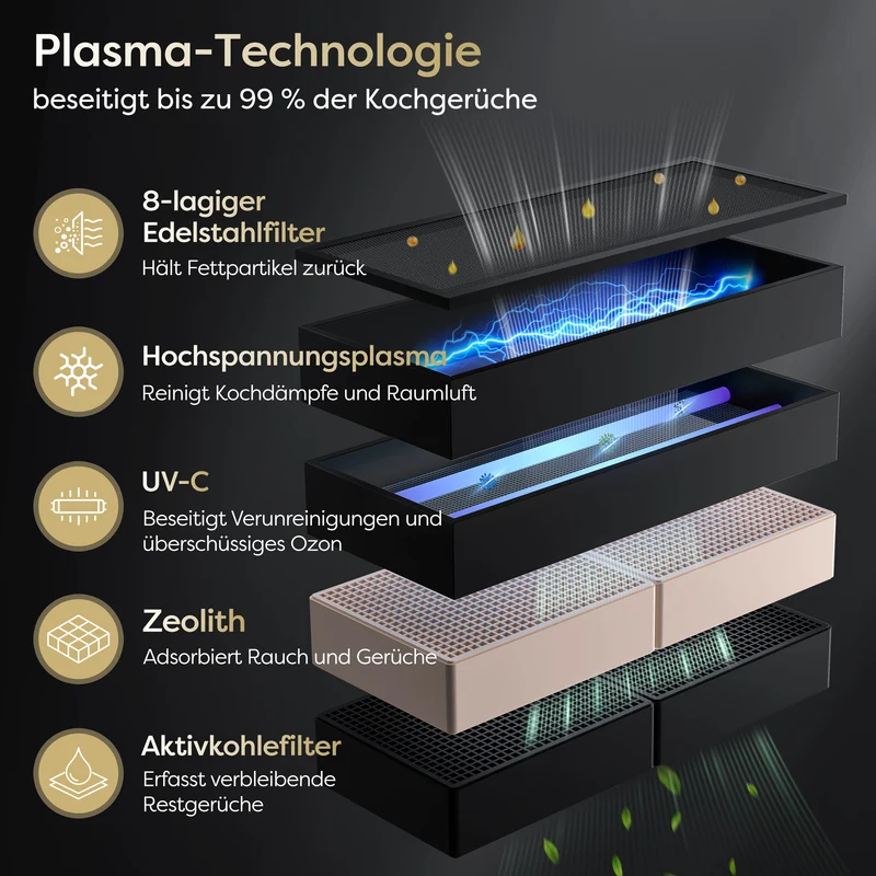 Ciarra ONE Induktionskochfeld mit Dunstabzug Ultra 830 mm mit integriertem Plasma⁺-System und Boost und Flexzone CBBEH834BBFF-OW