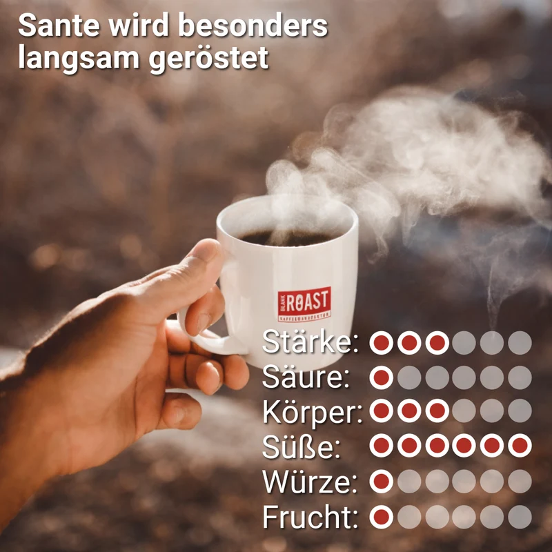 SANTE